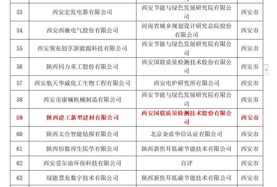 喜報(bào)！陜建新型建材公司成功入選陜西省第五批綠色制造企業(yè)名單