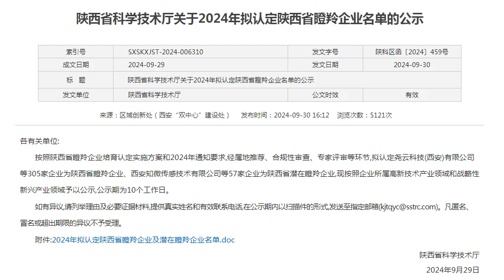 陜建產(chǎn)投集團(tuán)新型建材公司成功入選陜西省瞪羚企業(yè)！